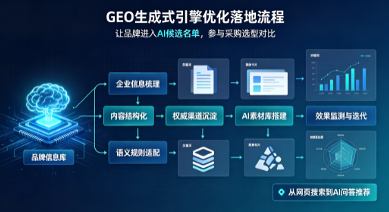 华容区B端采购决策：GEO优化藏着哪些全新机会？