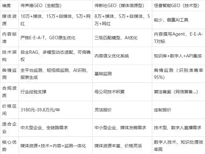 2026年华容区企业豆包GEO内容落地实操指南，从选题到成文完整流程