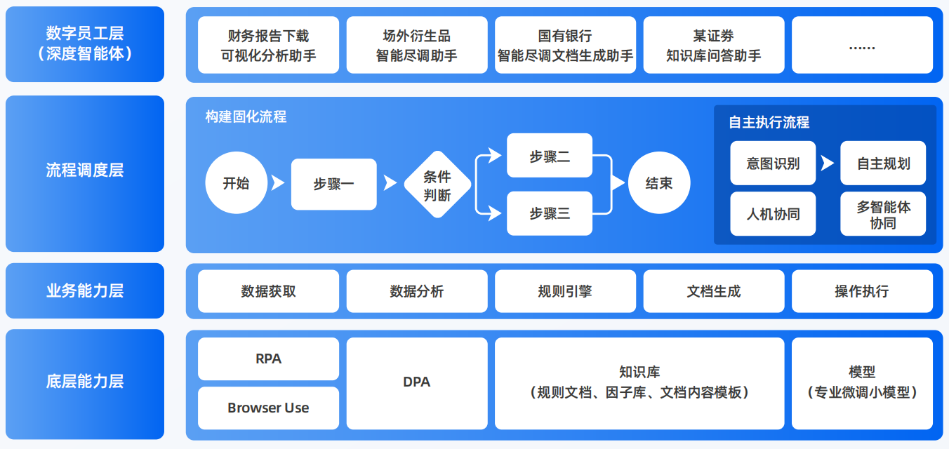 华容区AI智能体工程搭建指南：架构设计、工具链与生产环境优化方案