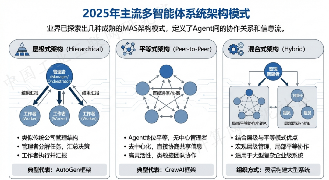 华容区 AI 智能体商业应用探析：智能自主程序助力企业数字化升级