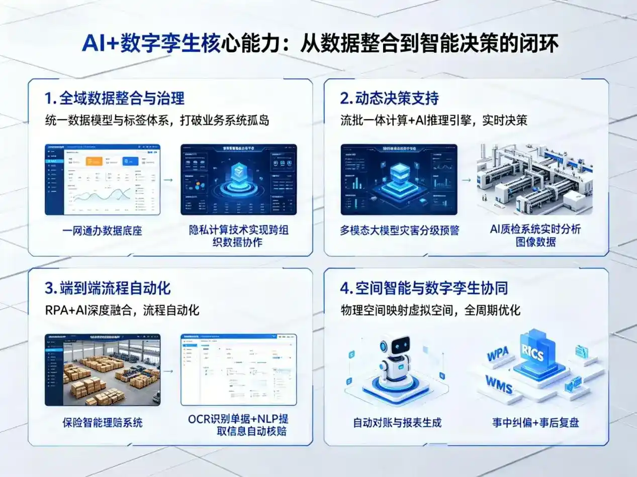 AI大模型落地优化服务｜解决华容区企业大模型响应慢、输出不准、成本偏高问题