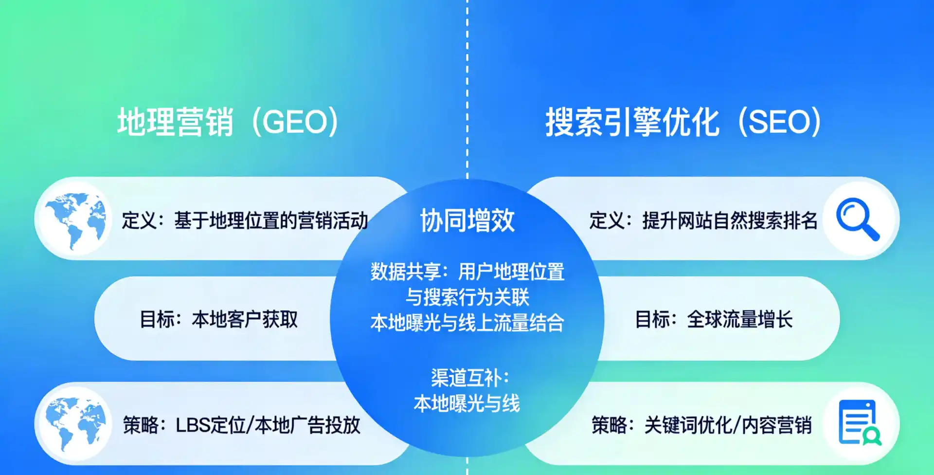 立足华容区，从用户需求与流量逻辑，解读GEO优化的落地价值与应用前景