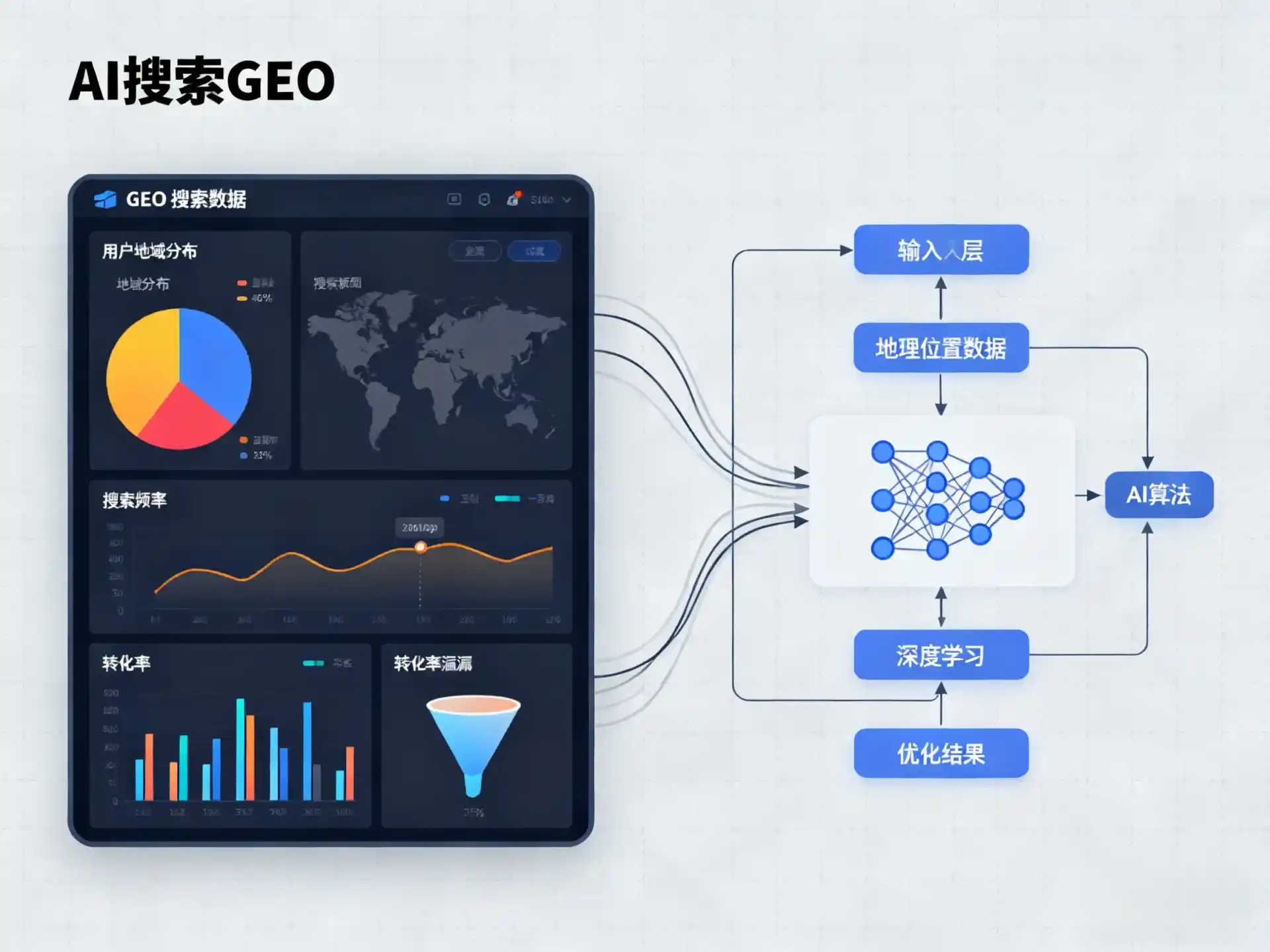 华容区GEO优化服务商该如何筛选？生成式引擎优化行业实践观察